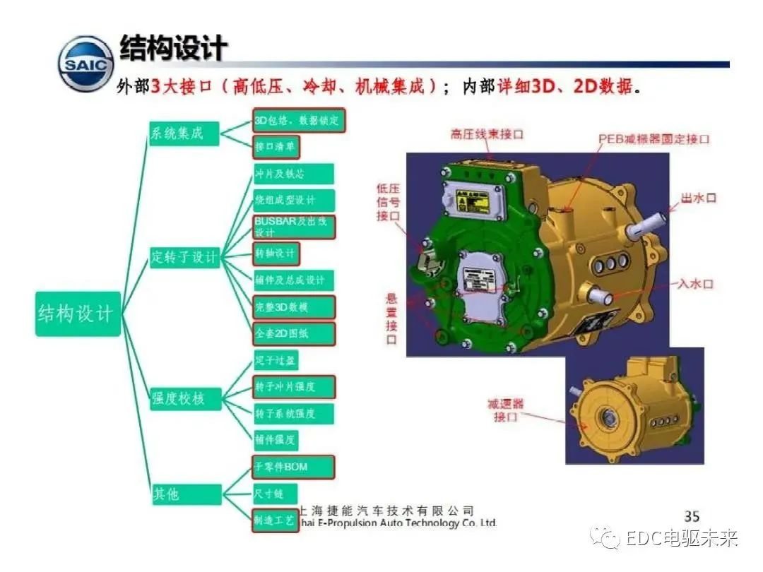 驅動電機設計流程及技術趨勢