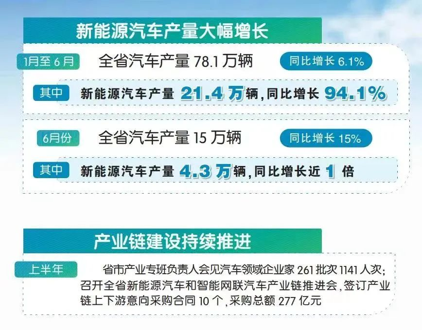 安徽:新能源汽車產業(yè)爆發(fā)式增長